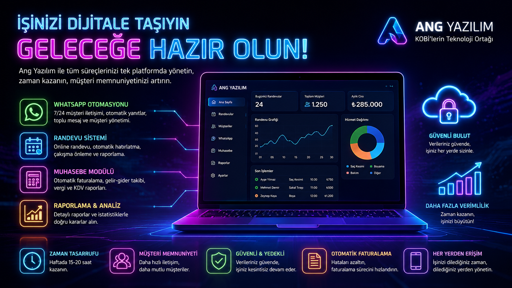 Ang Yazılım Dijital Dönüşüm İçin Doğru Zaman